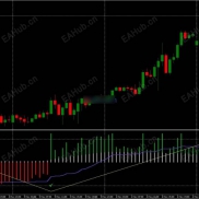 【SuperTrend 震荡指标（MT4/MT5 版）】基于振荡方法-EAHub外汇论坛