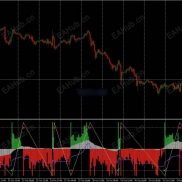 【SuperTrend 震荡指标（MT4/MT5 版）】基于振荡方法-EAHub外汇论坛