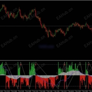 【SuperTrend 震荡指标（MT4/MT5 版）】基于振荡方法-EAHub外汇论坛