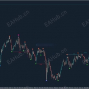 【SMC Order Flow – 聪明钱指标】基于“聪明钱概念”-EAHub外汇论坛