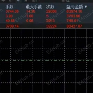 【毫秒级下单ea，半天翻五倍】毫秒级下单ea，快进快出，单量巨大，盈利惊人，会爆仓，-EAHub外汇论坛