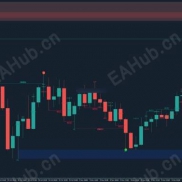 【SMC Order Flow – 聪明钱指标】基于“聪明钱概念”-EAHub外汇论坛