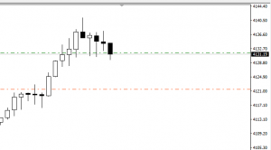 开张多单 套着吧。[偷笑]-EAHub外汇论坛