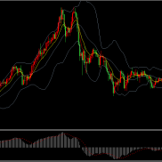 黄金牛市又来了？金价重回4100关口上方~

因美国政府停摆现转机、美联储降息预期-EAHub外汇论坛