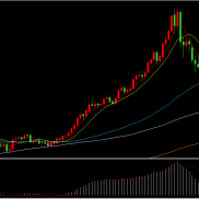 黄金牛市又来了？金价重回4100关口上方~

因美国政府停摆现转机、美联储降息预期-EAHub外汇论坛
