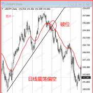 多空信号同时出现，到底该信哪一个？-EAHub外汇论坛