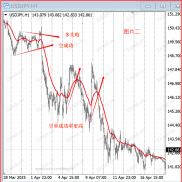 多空信号同时出现，到底该信哪一个？-EAHub外汇论坛