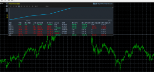 高净值合作专用技术　半年５００％起-EAHub外汇论坛