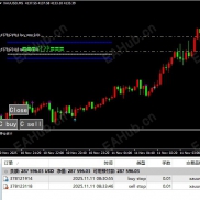 【稳定盈利的对冲ea】自动操盘并主观意识的风控是能够让你稳定盈利的第一生产力-EAHub外汇论坛