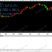 【月化7600的加码对冲ea】请谨慎测试好再用于实盘-EAHub外汇论坛