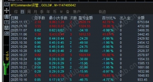 小亏大赚策略展示，欢迎咨询合作-EAHub外汇论坛