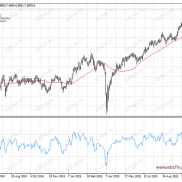 英国股市新高 金银强力反抽-EAHub外汇论坛