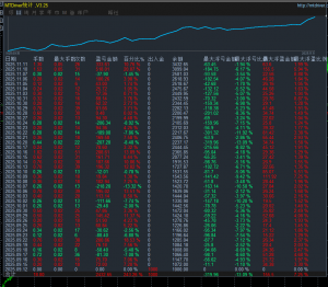 趋势黄金EA 收益240%最大浮亏13%每单带止损止盈服务器：ICMarketsSC-Demo03帐号-EAHub外汇论坛