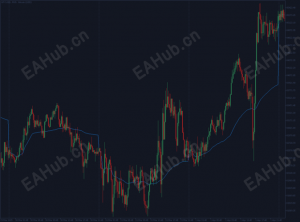 【vwap】每日 VWAP：您必不可少的日内公允价值指标-EAHub外汇论坛