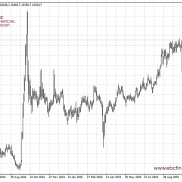 研究院热点分析|出口亮红灯 A股面临方向抉择-EAHub外汇论坛