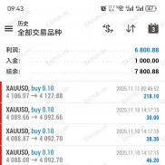 突破趋势ea，收益680%了，每单带止损止盈带移动止损，这几天单边行情赚的很多-EAHub外汇论坛