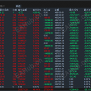 20251111 实盘 年化75-120% 黄金 BTC 找各平台经理，代理合作-EAHub外汇论坛