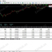 【相对稳定盈利的对冲刷单马丁ea+参数】用来刷单效果不错，这次补了一个参数-EAHub外汇论坛