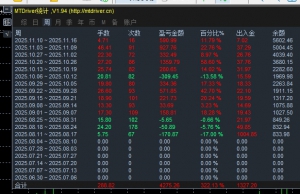 3个月5倍盈利，稳定EA
交流微exyf66
想换稳定台子的也可以联系，EX资金稳定安全-EAHub外汇论坛