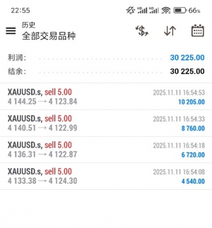 错过了早上的顺势上涨行情，只抓了一波逆势回调行惰。-EAHub外汇论坛