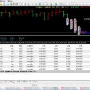 【相对稳定盈利的对冲刷单马丁ea+参数】用来刷单效果不错，这次补了一个参数-EAHub外汇论坛