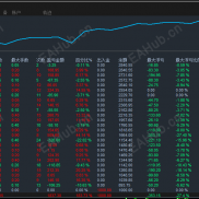 黄金策略合集-EAHub外汇论坛