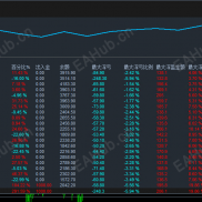 黄金策略合集-EAHub外汇论坛