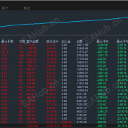 【趋势一次一单-EA】历时5个月实现收益10倍增长，专注长期稳定-EAHub外汇论坛