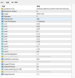 万能的论坛大佬们，有见过这参数面板的么，如果有知道的请告知下名字，谢谢-EAHub外汇论坛