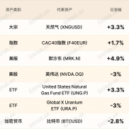 环球焦点| ADP非农报告抬升澳元 默沙东财报惊喜-EAHub外汇论坛