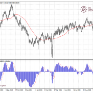 环球焦点| ADP非农报告抬升澳元 默沙东财报惊喜-EAHub外汇论坛