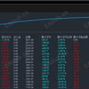 趋势一次一单-EA，历时5个月实现收益10倍增长，专注长期稳定-EAHub外汇论坛