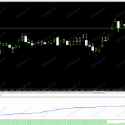 【一次一单挂单双向盈利复利多种风控对冲单单止损】趋势双向挂单单量挂单持仓量可控多重风控多重玩法-EAHub外汇论坛