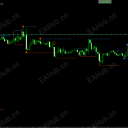 【突破提醒指标】也许就傻瓜一样的等着提醒下单就好-EAHub外汇论坛