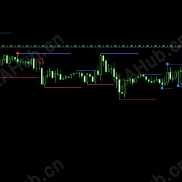 【突破提醒指标】也许就傻瓜一样的等着提醒下单就好-EAHub外汇论坛