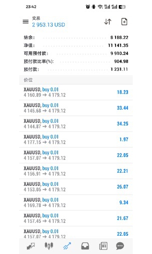 三天翻倍了啊！
账号/用户名: 2516293
账户类型: 模拟
交易平台: MT4

观摩密码:-EAHub外汇论坛