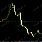 【平行线差指标】中短期的趋势指标，感觉还不错-EAHub外汇论坛