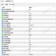 【【稳健EA-趋势猎手6.2】】趋势+马丁+头皮+小止损=稳健！ 回撤小，年利润20倍,高回报！翻身神器！-EAHub外汇论坛