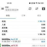 今日战绩分享，已翻仓，融合多套策略斩获今日收益。-EAHub外汇论坛