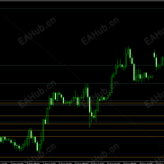 【自动画阻力支撑指标】技术咖的最爱-EAHub外汇论坛