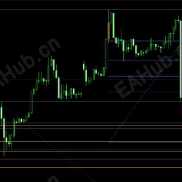 【自动画阻力支撑指标】技术咖的最爱-EAHub外汇论坛