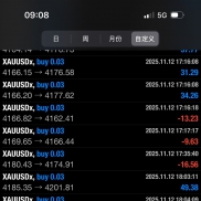 [黄金趋势组合策略] 月化30%，回撤15%内，单边吃盈利，震荡做对冲降低风险-EAHub外汇论坛