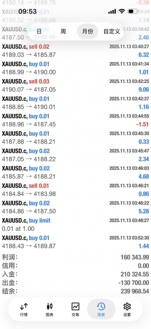 #超级黄金策略   
服务器：DPrimeVU-Live3
账号：2144443
密码：Hy888-EAHub外汇论坛