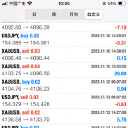 Xauusd & Usdjpy 对冲策略-EAHub外汇论坛