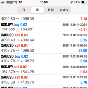 Xauusd & Usdjpy 对冲策略-EAHub外汇论坛