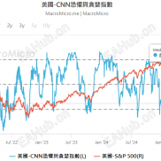 【宝星环球】美国劳动力降温加剧、政府重启在即 黄金短线反弹后迎关键考验！-EAHub外汇论坛
