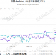 【宝星环球】美国劳动力降温加剧、政府重启在即 黄金短线反弹后迎关键考验！-EAHub外汇论坛