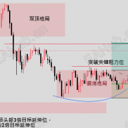 【宝星环球】美国劳动力降温加剧、政府重启在即 黄金短线反弹后迎关键考验！-EAHub外汇论坛