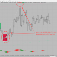信号持续更新中-EAHub外汇论坛