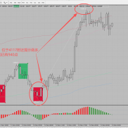信号持续更新中-EAHub外汇论坛